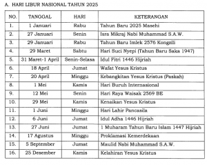 Daftar Hari Libur Nasional 2025