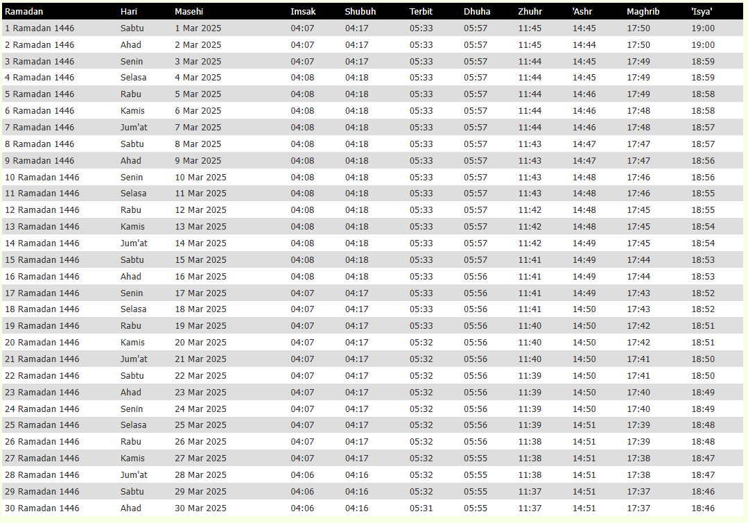 Jadwal Imsakiyah Kota Surabaya 1446 H
